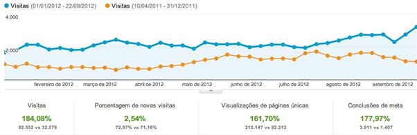 Case SEO Contínuo