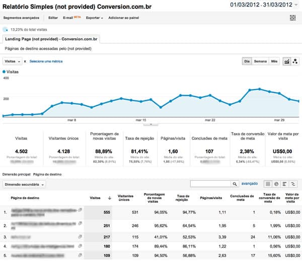 Relatório Landing Page not provided