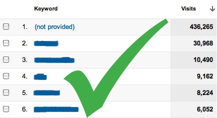 Not provided Google uma solução - SEO
