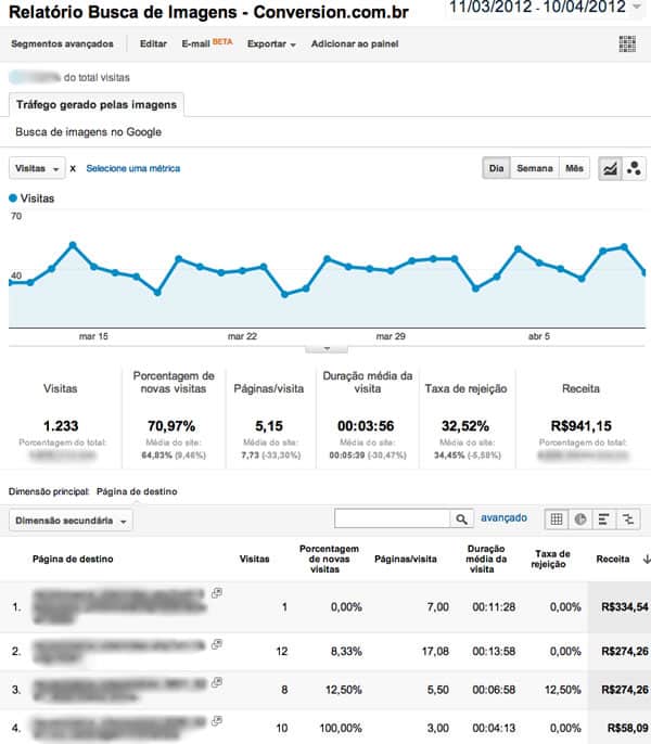 Otimizar imagens para vendas de e-commerce Otimizar imagens para vendas de e-commerce