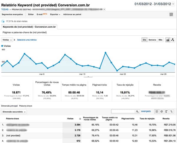 SEO keyword not provided