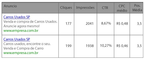 Diminuir CPC no Google Adwords Diminuir CPC no Google Adwords