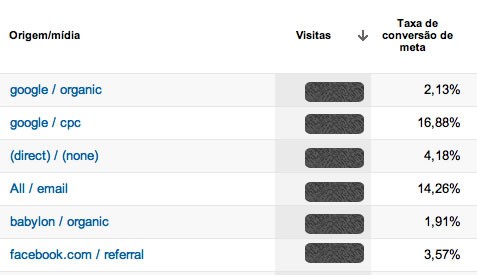 seo-fb-caso-2 SEO vs Facebook: caso 2