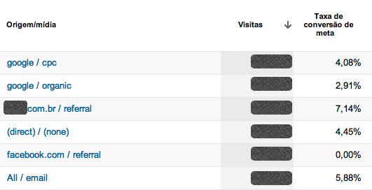 seo-fb-caso-5 SEO vs Facebook: caso 5