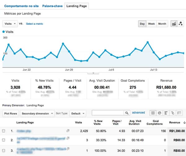 Mobile SEO Mobile SEO