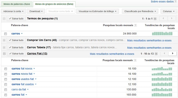 Ideias grupo de palavras-chave Ideias grupo de palavras-chave