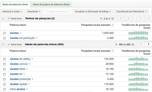 Ideias de palavras-chave Ideias de palavras-chave