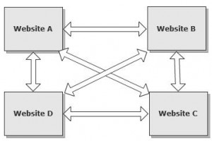 Esquema Link Farm