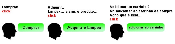 Usabilidade e bom senso prático Usabilidade conversoes
