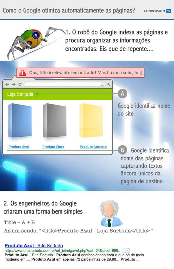 Infográfico SEO - Otimização Automática
