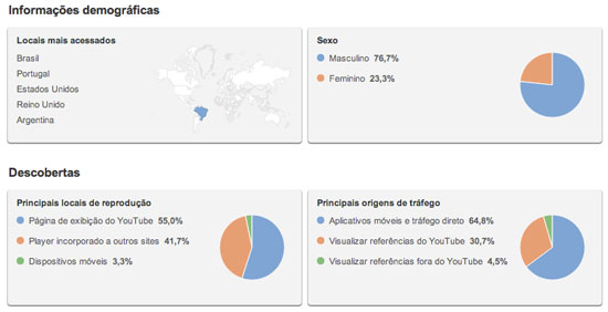 Informacoes demograficas