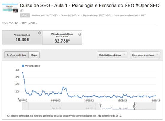 Visualizações