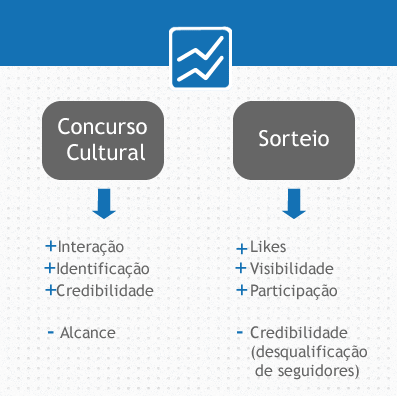 Concursos Culturais e Sorteios no Facebook Concursos Culturais e Sorteios no Facebook