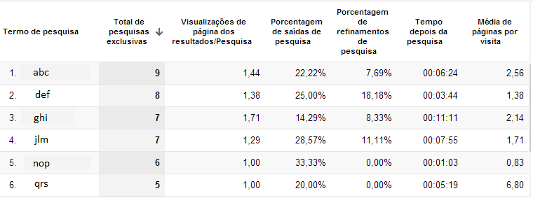 Buscas internas