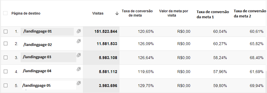 relatorio pagina de destino - blog
