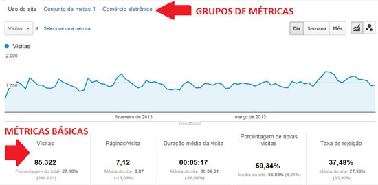Como customizar relatórios no Google Analytics Como customizar relatórios no Google Analytics