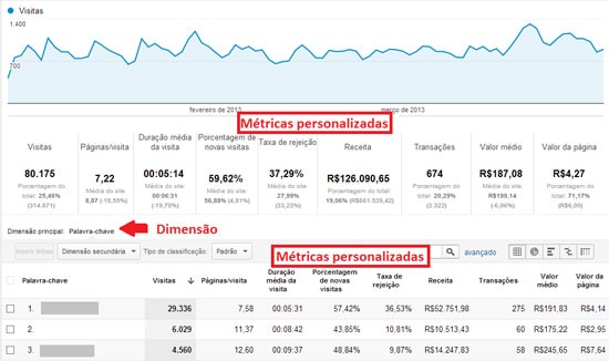 Como customizar relatórios no Google Analytics Como customizar relatórios no Google Analytics