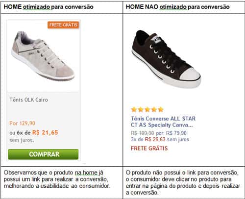 Otimizando a conversão Otimizando a conversão