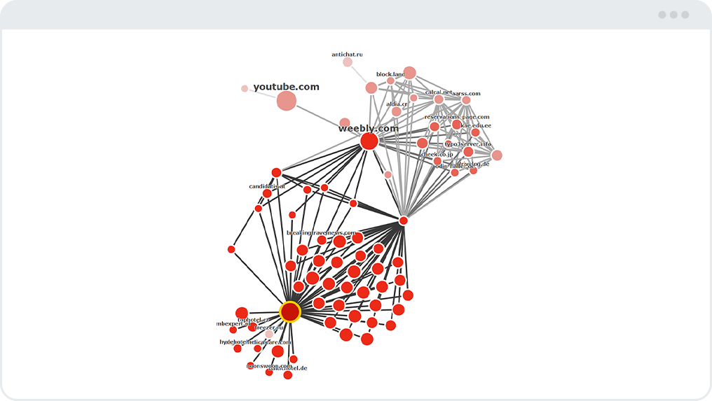 Link Graph do Majestic