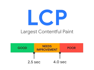 Valores de LCP bons são de 2,5 segundos ou menos, valores ruins são maiores que 4,0 segundos e qualquer valor entre esses dois extremos precisa ser melhorado.