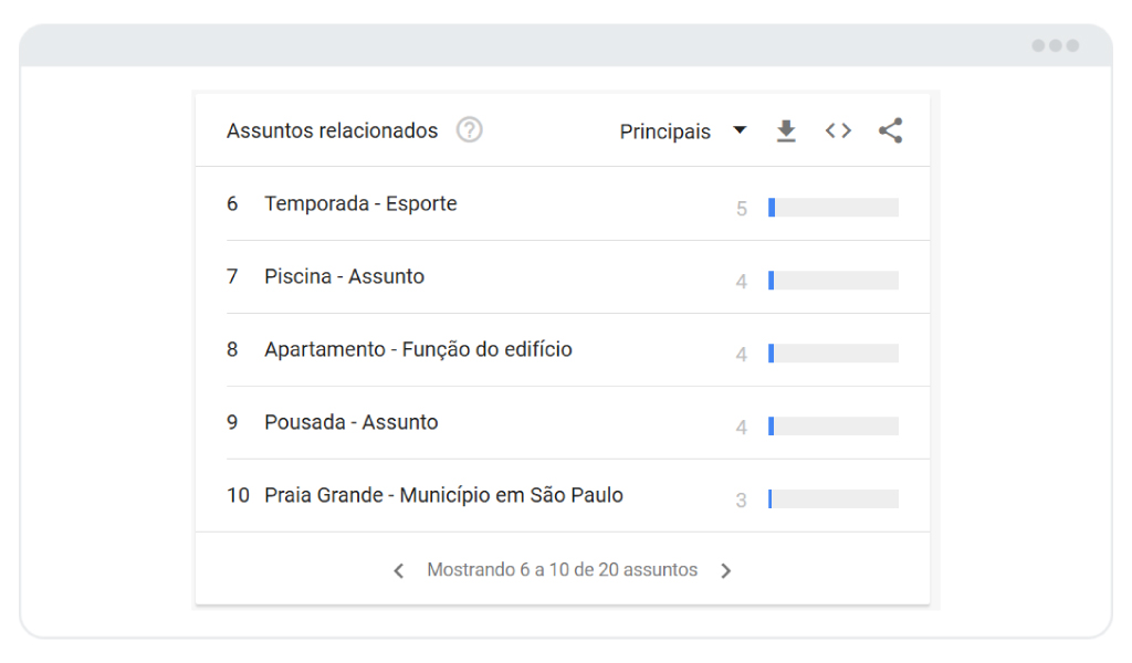A imagem mostra uma lista de termos que revelam interesses similares de quem busca por "casa de praia".