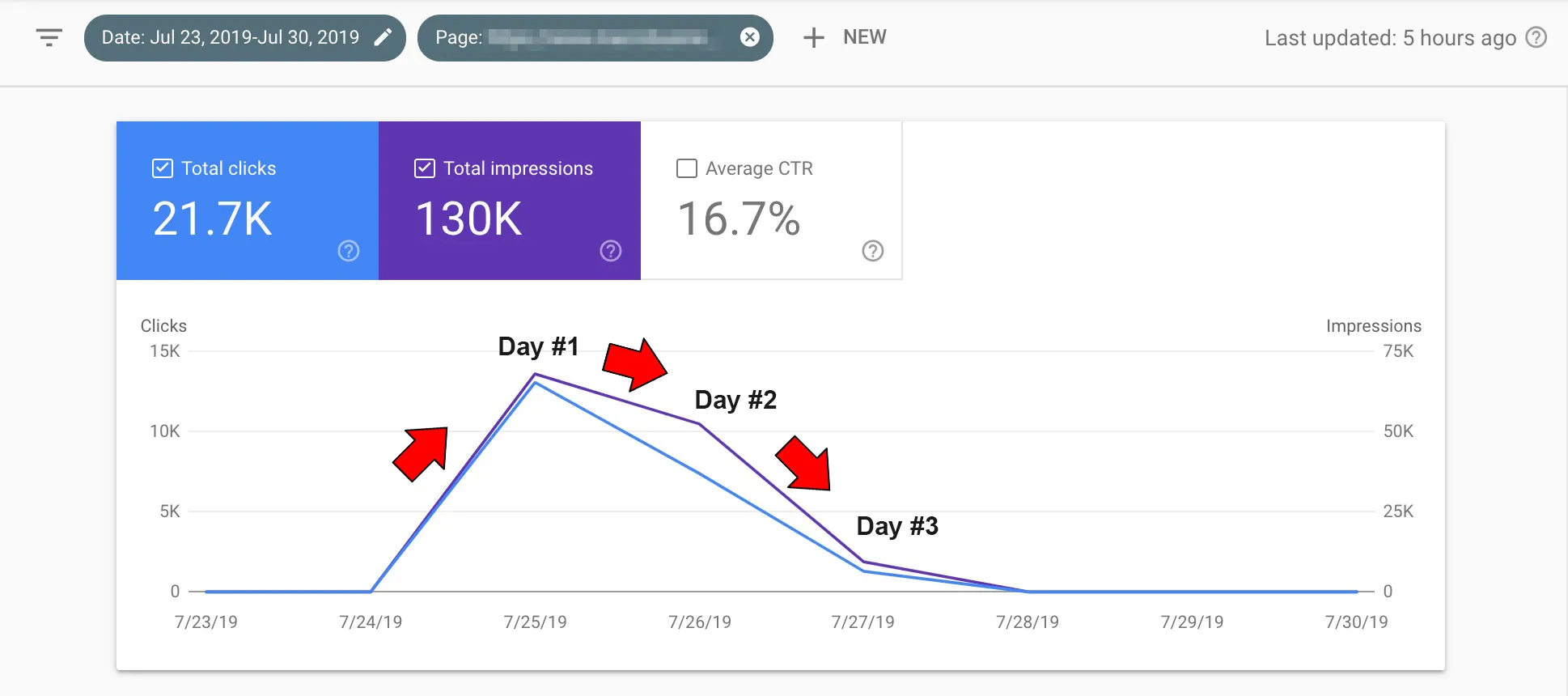 Dias no Google Discover Search Console Example