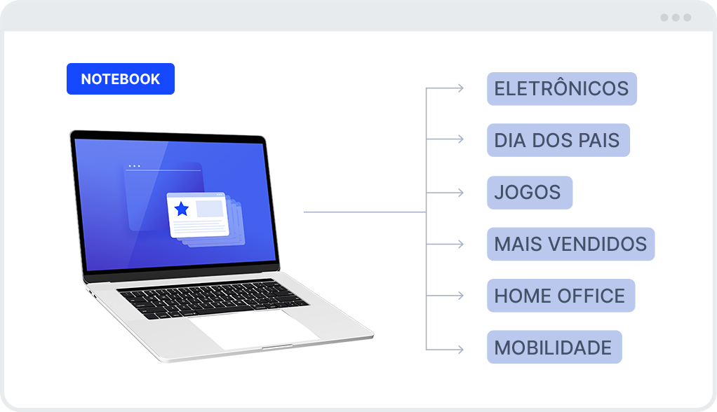 exemplo de categorias no e-commerce