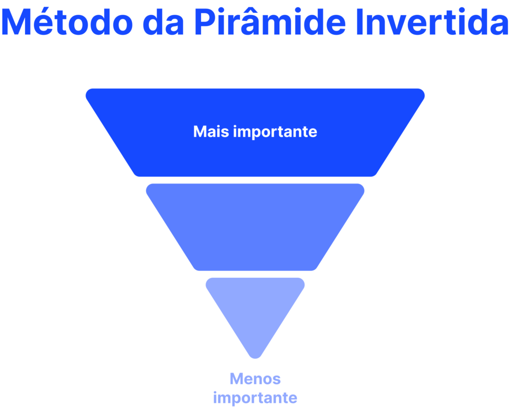 Pirâmide Invertida