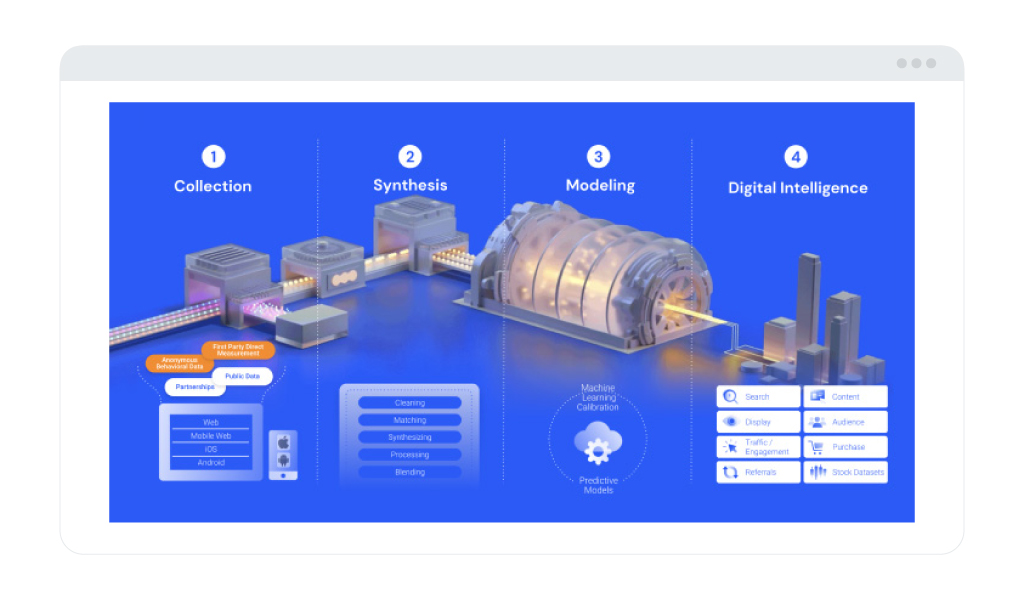 ilustração para mostrar como o sistema de inteligência da SimilarWeb