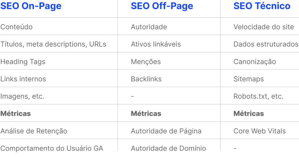diferenca-seo-onpage