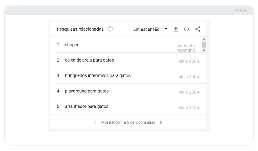 A imagem mostra uma lista de pesquisas relacionadas ao termo "brinquedos para gatos".