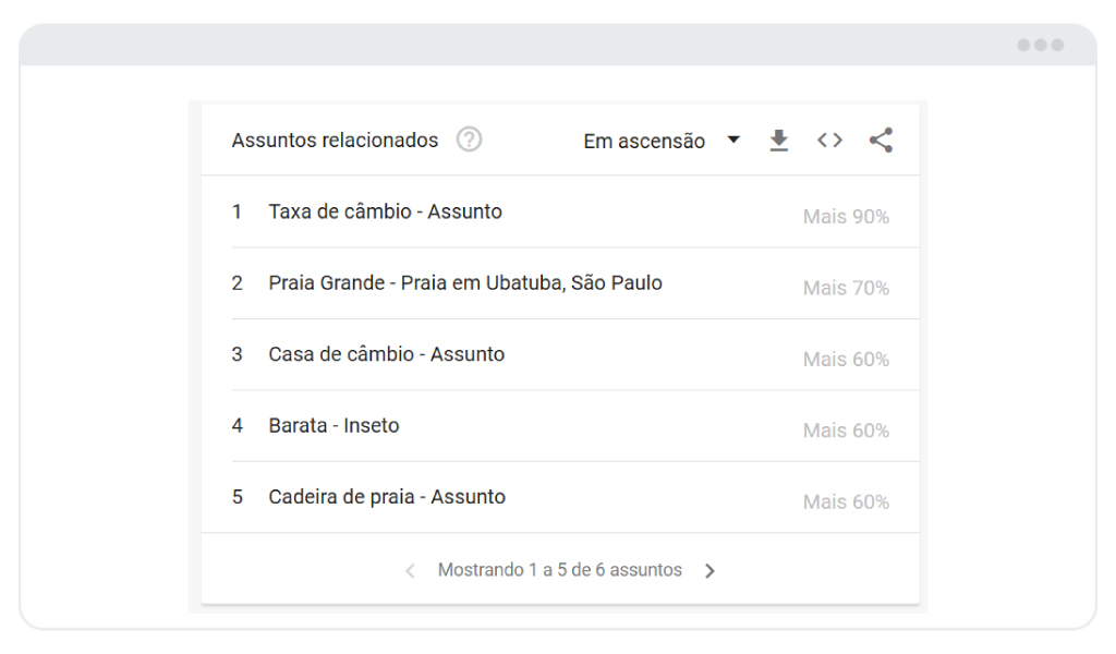 A imagem mostra uma lista de assuntos relacionados ao termo "casa de praia".