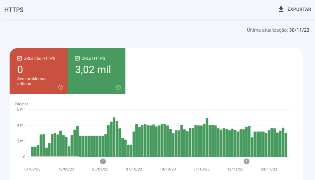 HTTPS no Google Search Console