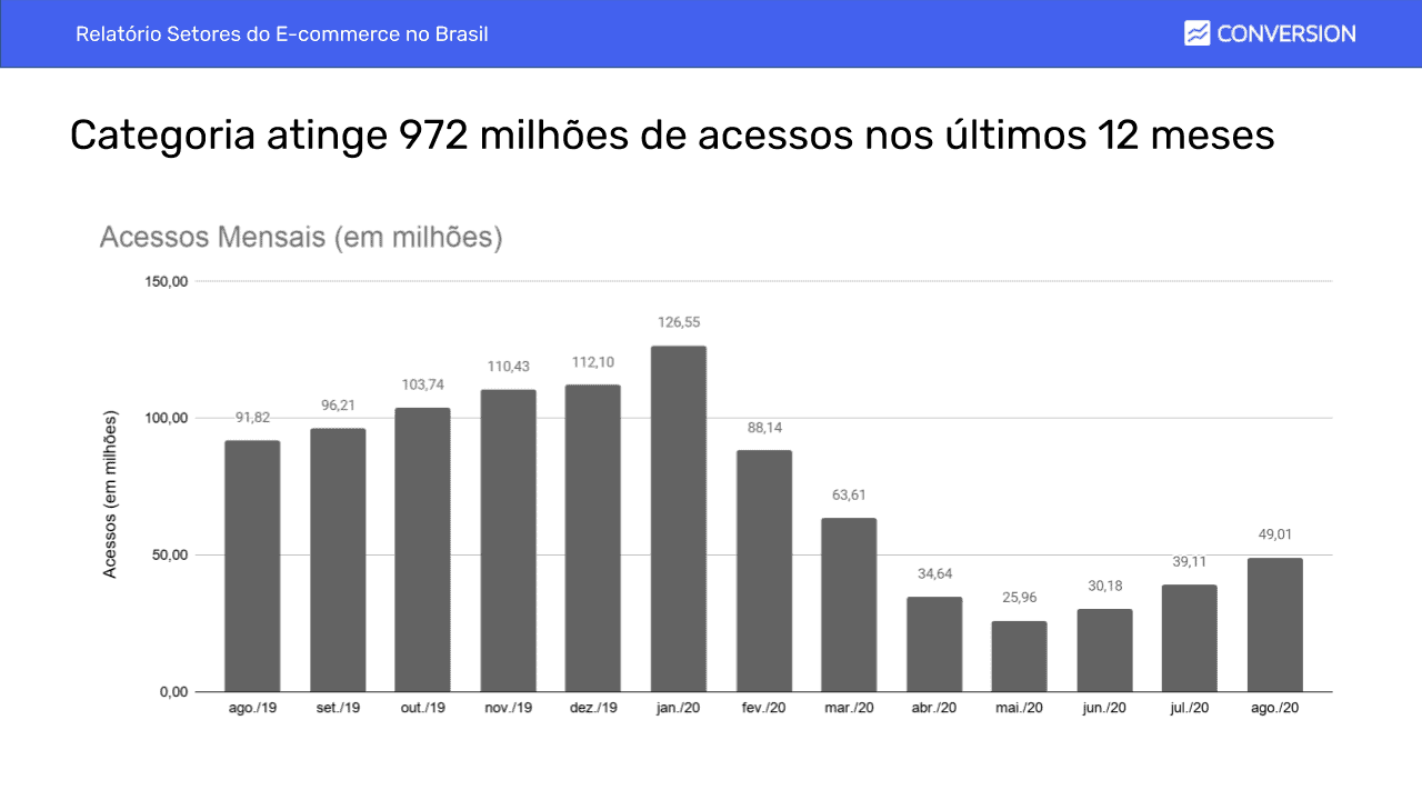 Turismo durante a pandemia - estatística do e-commerce