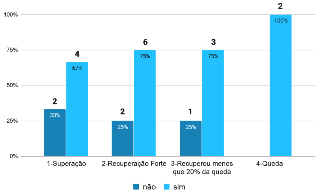 Os profissionais possuem uma página de descrição? - Brasil
