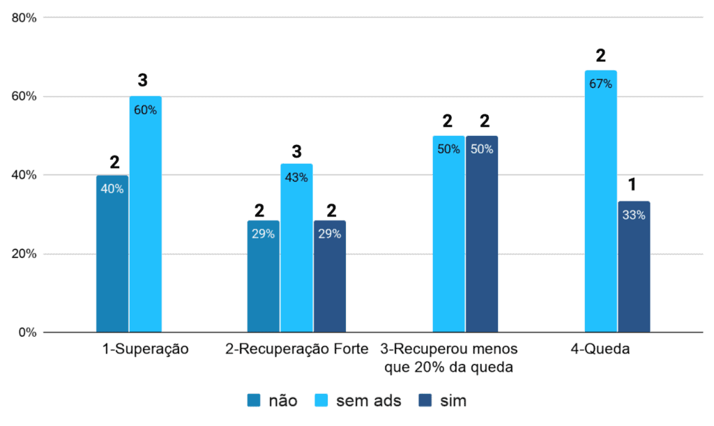Ads intrusivos na home - EUA