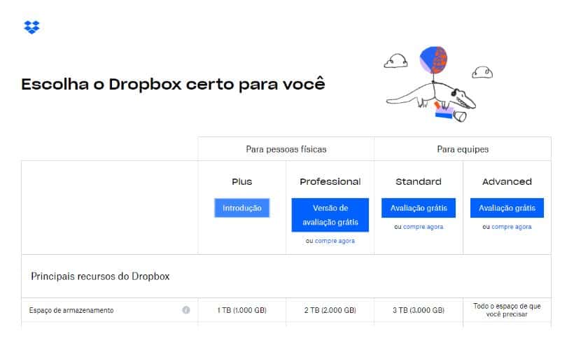 Exemplo de estratégia de preço grátis do Dropbox