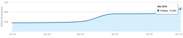 Gráfico Content Experience