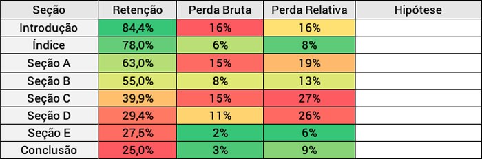 Taxa de Retenção (tabela comparativa)