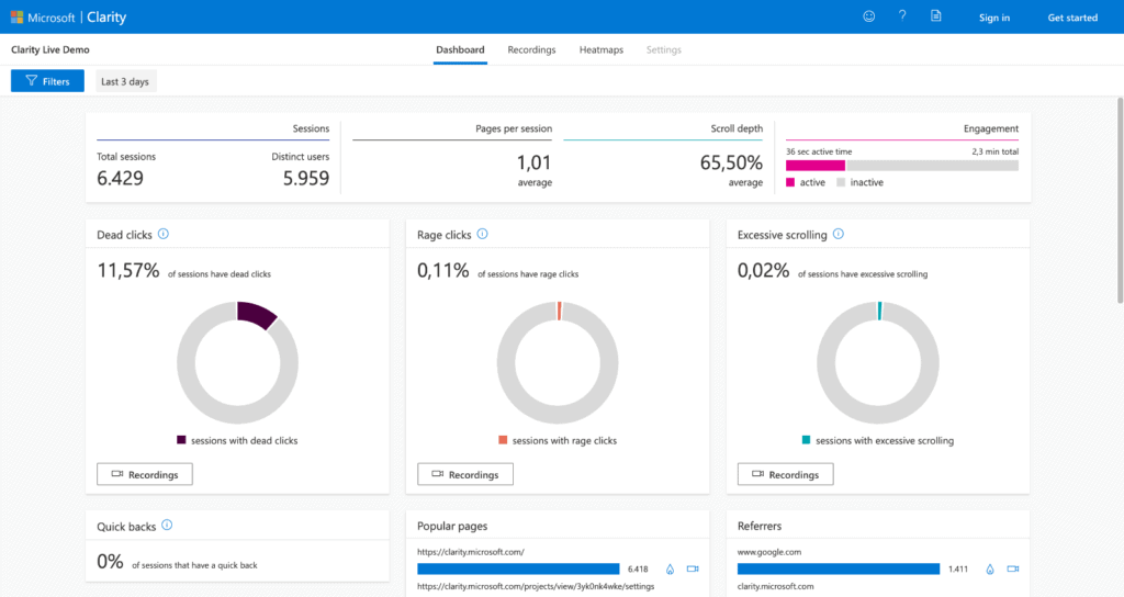 Microsoft Clarity Relatório