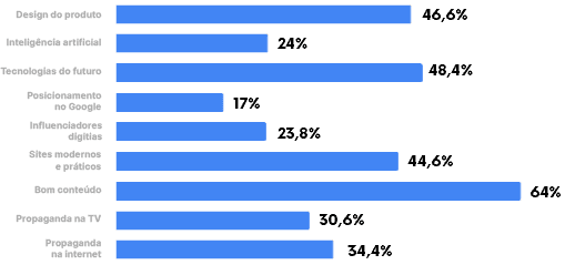 Gráfico de Pesquisa (2)