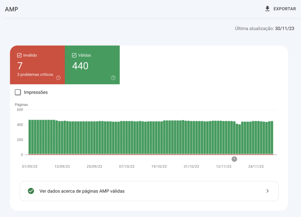 AMP no Google Search Console