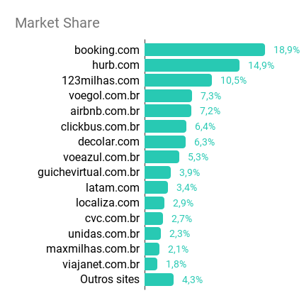 Market Share