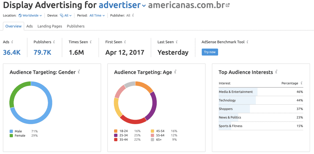 SEMRush - Anúncios de Display