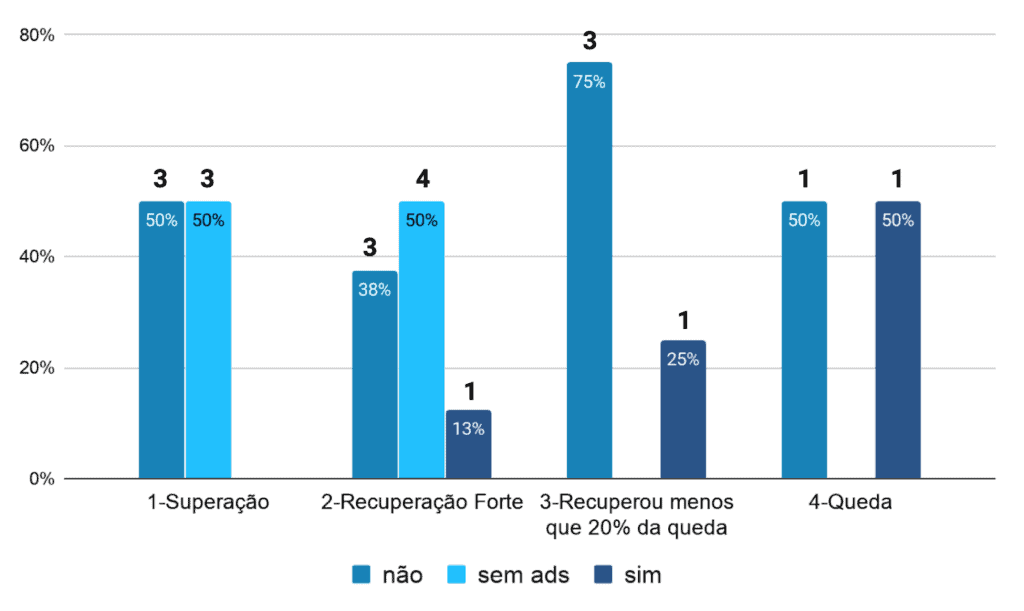 Ads intrusivos na home