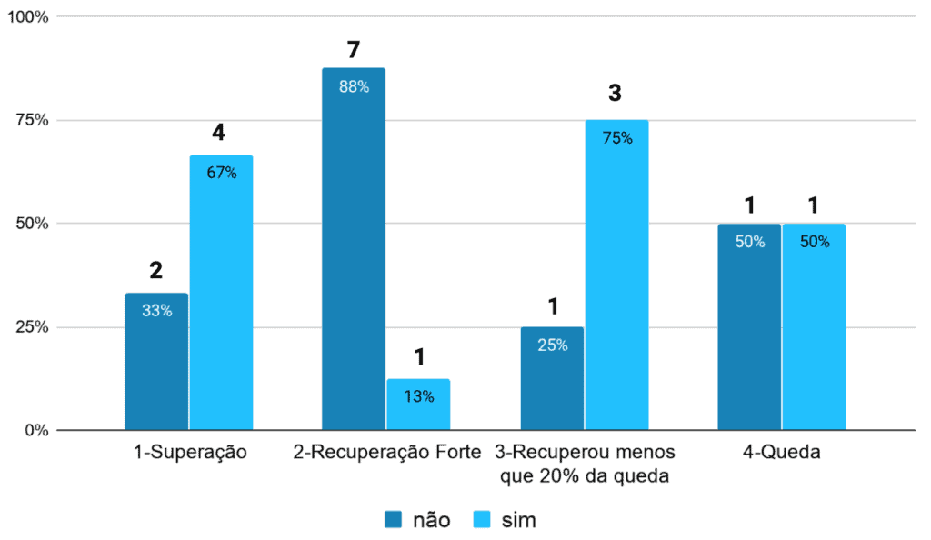 Os responsáveis possuem uma descrição breve nos conteúdos? - Brasil