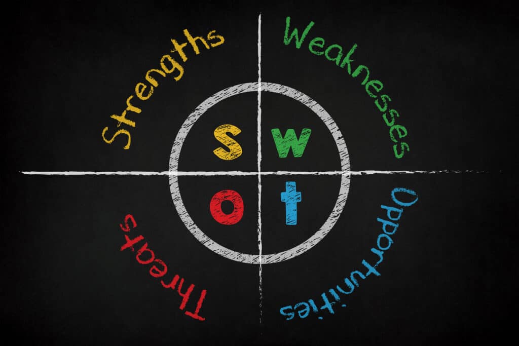 Análise SWOT