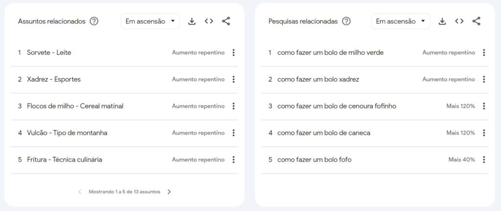 Google trends pesqusia de keywords blog post (1)