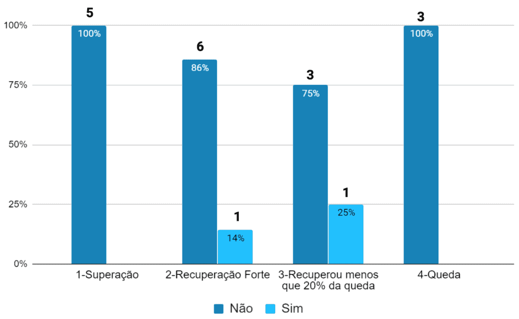AMP - Brasil