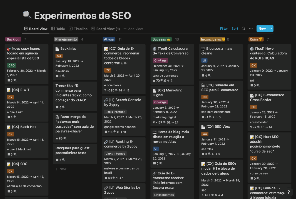 kanban-experimentos
